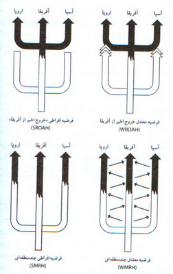 تاريخ انسان جديد