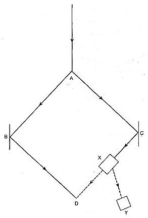 تکامل نظریّه ی کوانتومی