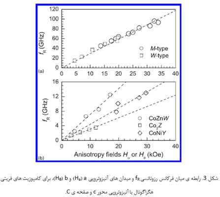 کاربردهای ویژه ی الکترومغناطیس برخی از ساختارها و مواد کامپوزیتی (1) 