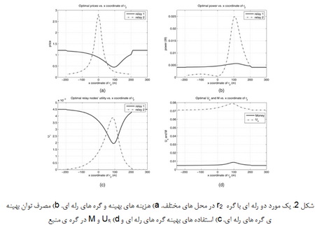 انتخاب رله‌ی توزیعی و کنترل قدرت برای شبکه های ارتباطی مشارکتی با چندین کاربر(2)