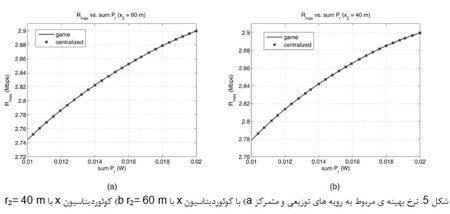 انتخاب رله‌ی توزیعی و کنترل قدرت برای شبکه های ارتباطی مشارکتی با چندین کاربر(2)
