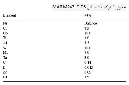 رفتار اکسیداسیون پوشش های McrAlY اصلاح شده با پلاتین