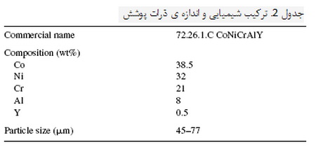 رفتار اکسیداسیون پوشش های McrAlY اصلاح شده با پلاتین