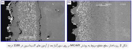 رفتار اکسیداسیون پوشش های McrAlY اصلاح شده با پلاتین