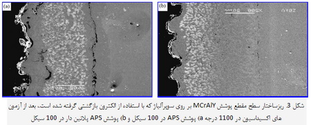 رفتار اکسیداسیون پوشش های McrAlY اصلاح شده با پلاتین
