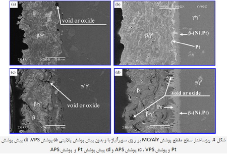 رفتار اکسیداسیون پوشش های McrAlY اصلاح شده با پلاتین