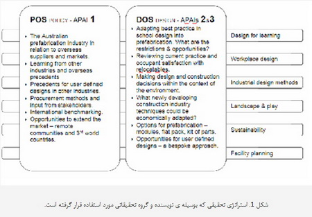 سازه هاي پيش ساخته