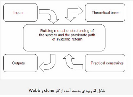 سازه هاي پيش ساخته