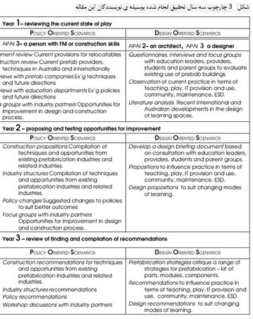 سازه هاي پيش ساخته