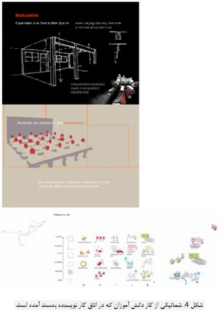 سازه هاي پيش ساخته