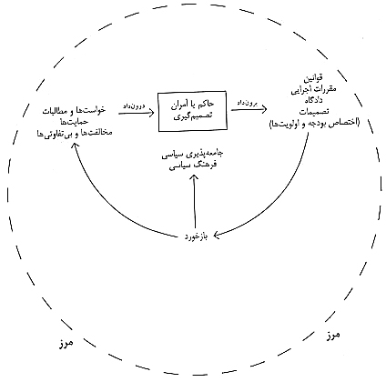 سامان سياسي در يك كشور