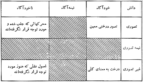 خودآگاه و ناخودآگاه خودآگاه و ناخودآگاه