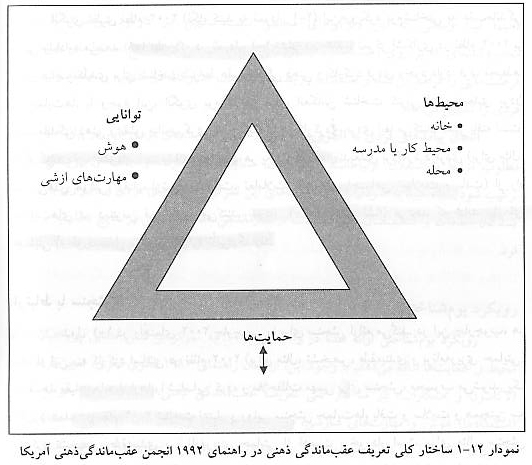 کاربردهاي نظام 2002 کاربردهاي نظام 2002