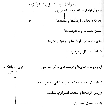 درباره ي مديريت فرهنگي درباره ي مديريت فرهنگي
