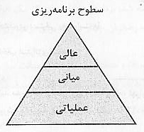 درباره ي مديريت فرهنگي درباره ي مديريت فرهنگي