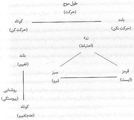 انسان شناسي ساخت گرا انسان شناسي ساخت گرا