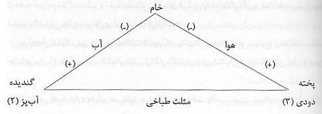 انسان شناسي ساخت گرا انسان شناسي ساخت گرا