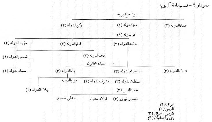 اوضاع سياسي دولت آل بويه اوضاع سياسي دولت آل بويه