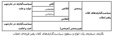 نام‌گذاری سال‌ها به‌مثابه سیاست‌گذاری