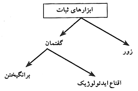 گفتمان چیست؟ گفتمان چیست؟