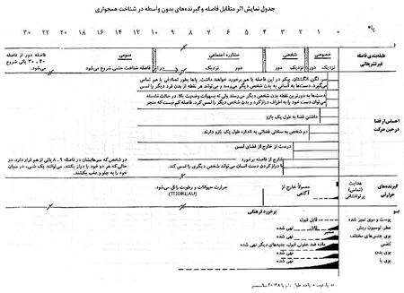 فواصل در انسان فواصل در انسان