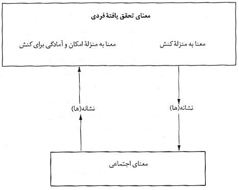 دریافت معنای دین از تلویزیون
