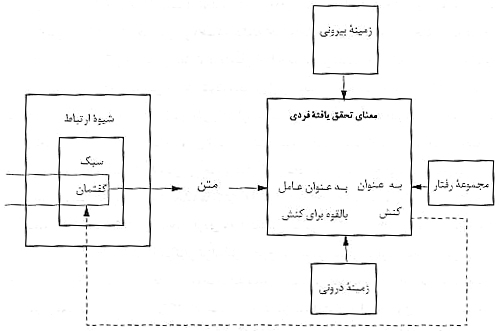 دریافت معنای دین از تلویزیون