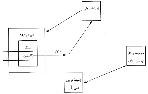 دریافت معنای دین از تلویزیون