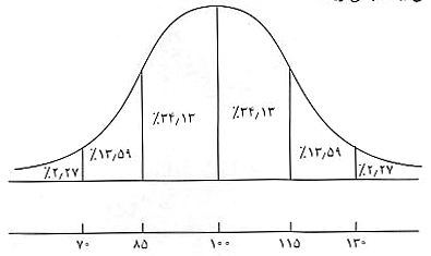 کودکان و دانش آموزان کم توان ذهنی کودکان و دانش آموزان کم توان ذهنی