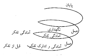 مدل های تغییر رفتار مدل های تغییر رفتار