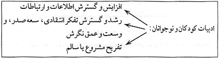 فلسفه و ادبیات کودکان و نوجوانان فلسفه و ادبیات کودکان و نوجوانان