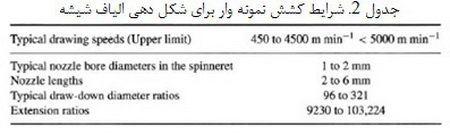 الیاف سرامیکی (1)