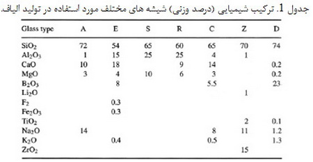 الیاف سرامیکی (1)