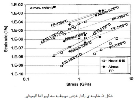 الیاف سرامیکی (3)