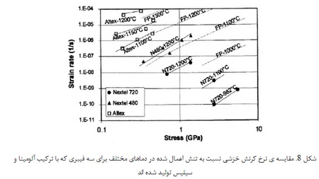 الیاف سرامیکی (3)