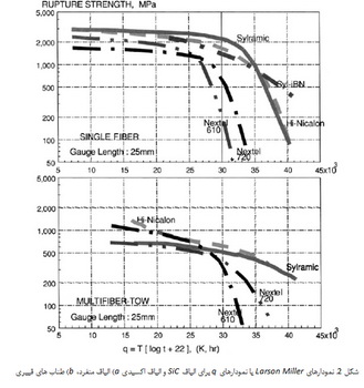 الیاف سرامیکی (3)