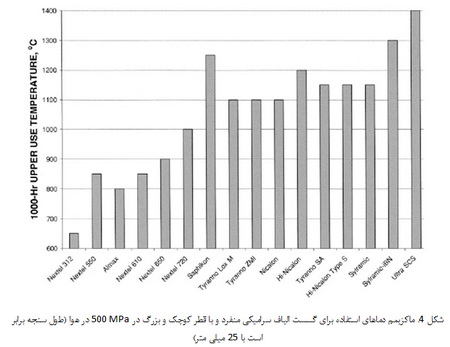 الیاف سرامیکی (3)