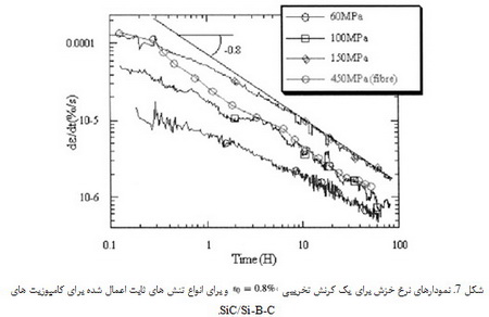 کامپوزیت های SiC/SiC تولید شده با روش CVI (2)