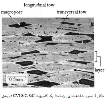 کامپوزیت های SiC/SiC تولید شده با روش CVI (2)