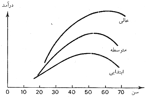 آموزش و پرورش، رشدِ اقتصادی و بازارِ كار