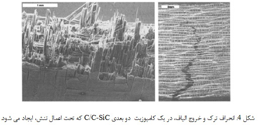 کامپوزیت های سیلیکون کاربید تقویت شده با الیاف کربن (2)