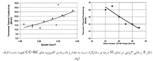 کامپوزیت های سیلیکون کاربید تقویت شده با الیاف کربن (2)
