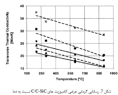 کامپوزیت های سیلیکون کاربید تقویت شده با الیاف کربن (2)