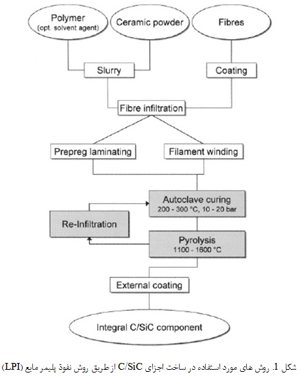کامپوزیت های سیلیکون کاربید تقویت شده با الیاف کربن (2)