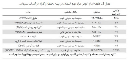 آلیاژسازی مکانیکی