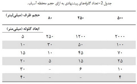 آلیاژسازی مکانیکی