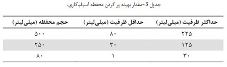 آلیاژسازی مکانیکی