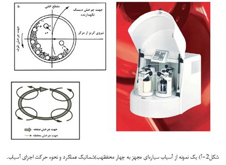 آلیاژسازی مکانیکی