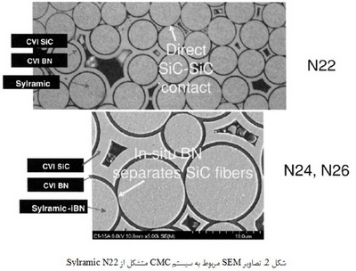 کامپوزیت های SiC/SiC برای دمای 1200℃ و دماهای بالاتر (1)
