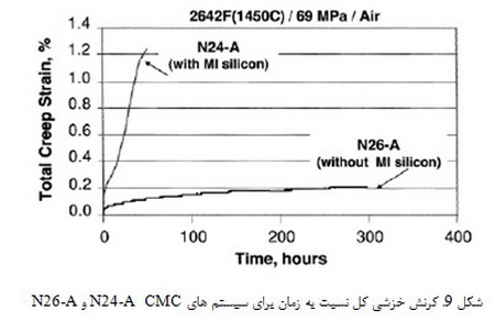 کامپوزیت های SiC/SiC برای دمای 1200℃ و دماهای بالاتر (2)